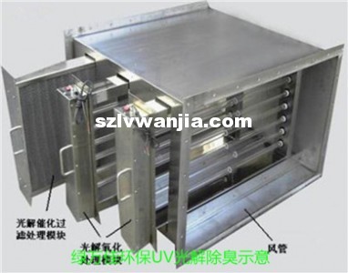 UV光解除臭塔